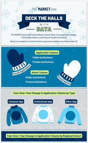 2024 Deck the Halls with Data Infographic Mockup