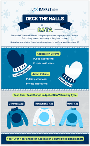 2024 Deck the Halls with Data Infographic Mockup 2024 Deck the Halls with Data Infographic Mockup