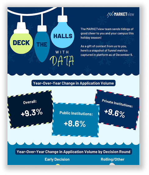 2025 Deck the Halls with Data Infographic Mockup
