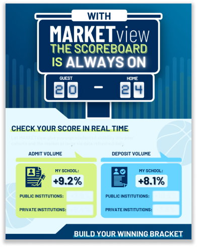 MARKETview The Scoreboard Is Always On Infographic Mockup 4