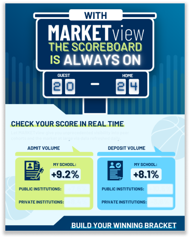 MARKETview The Scoreboard Is Always On Infographic Mockup 4 MARKETview The Scoreboard Is Always On Infographic Mockup 4