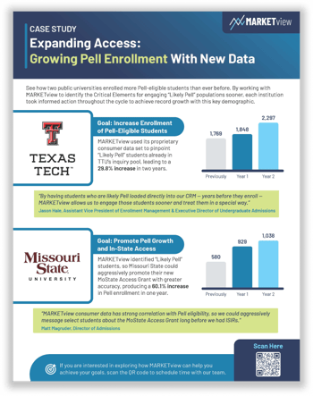 MARKETview_Case-Study_Growing-Pell-Enrollment_Public-Institutions