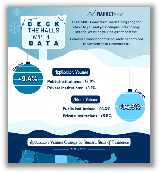 12.19.23 Mockup 2 Deck the Halls with Data Infographic